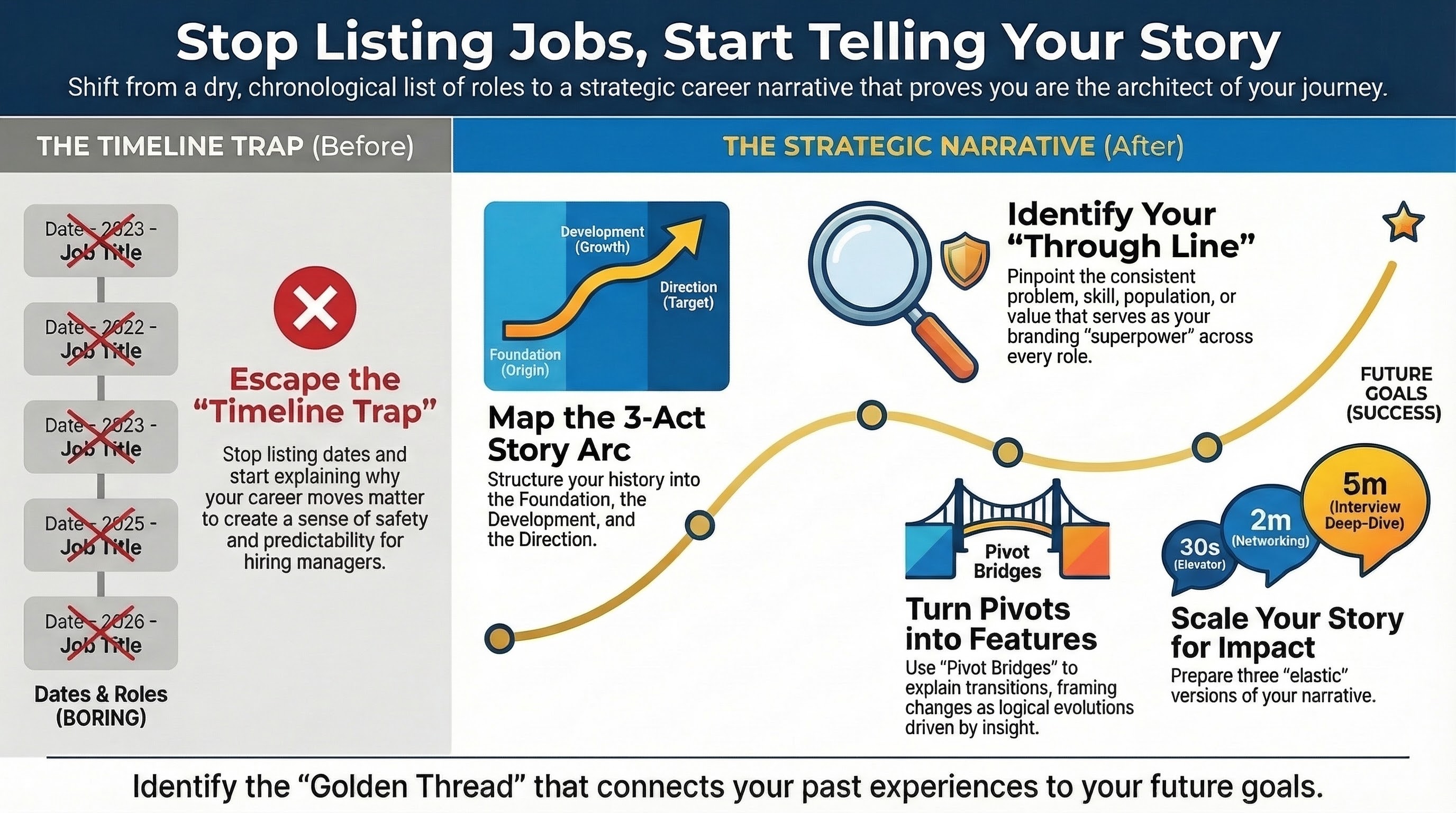 Infographic for “Stop Listing Jobs, Start Telling Your Story: How to Build a Career Narrative That Wins”: visual summary of listing jobs start telling (landscape layout, GHFE course).