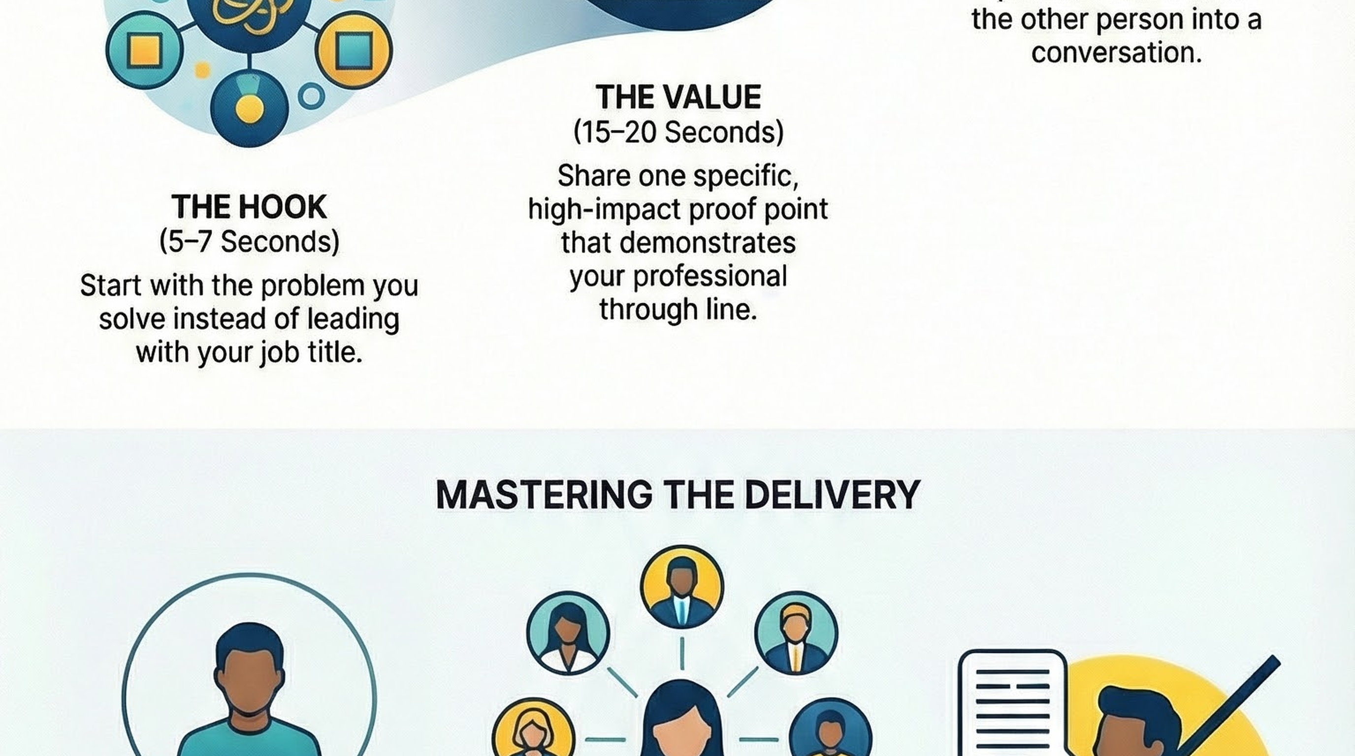Infographic for “Master the 30-Second Pitch: How to Open Doors Without Sounding Like a Script”: visual summary of 30 second elevator pitch (landscape layout, GHFE course).