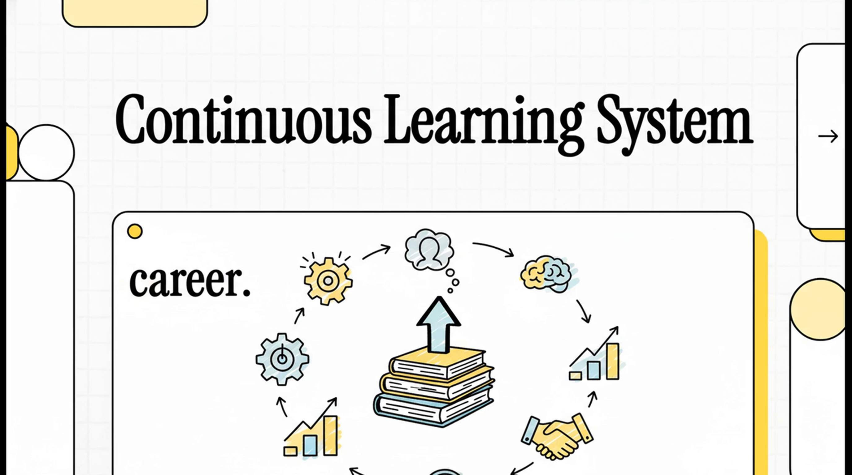 Infographic for “The New Career Survival Guide: Building a Lifelong Learning Stack in the Age of AI”: visual summary of career survival lifelong learning (landscape layout, GHFE course).
