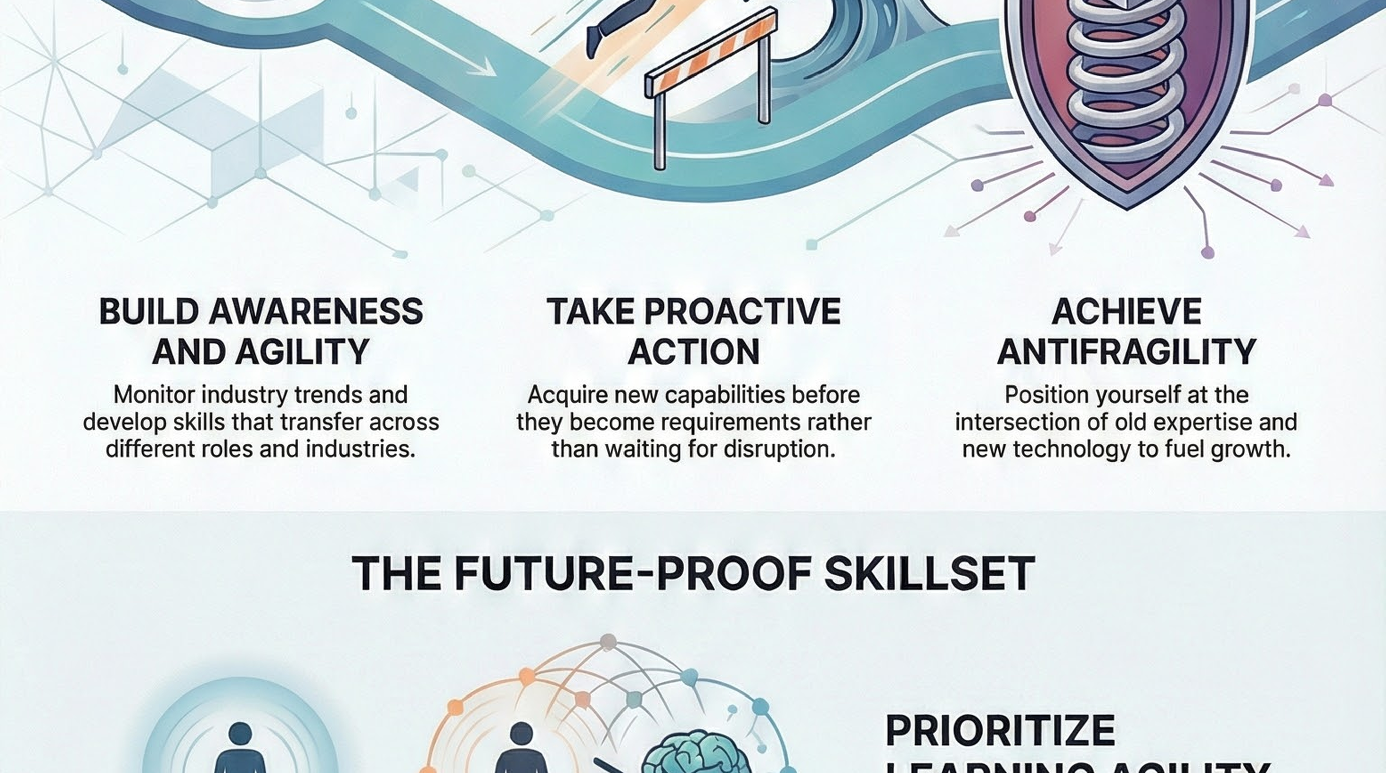 Infographic for “Future-Proof: Navigating Industry Change in the Age of AI”: visual summary of future proof navigating industry (landscape layout, GHFE course).